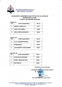 daftar mhsw prestasi afektif