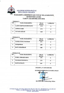 daftar mhsw prestasi kognitif