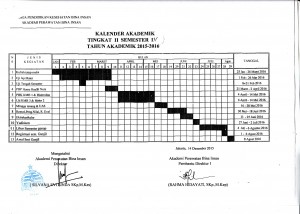 kalender akademik Tk II Semester IV